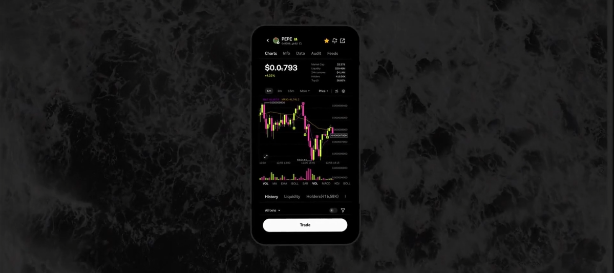 欧交易所 · 欧易官方平台APP界面展示